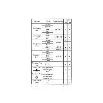 Тестер электросети 1 сорт DT-182