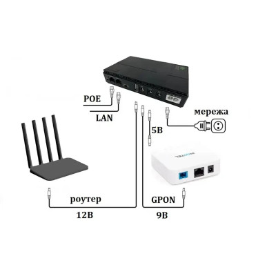 Источник бесперебойного питания DC-UPS DC1018P