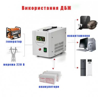Источники бесперебойного питания, инвертер с правильной синусоидой VOLT Techfine-1800Va (1500W) 12V